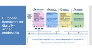 European
framework for
digitally-
signed
credentials
The MicroHE extended ESCO metadata standard is available at:
https://github.com/MicroCredentials/MicroHE
 