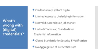 Credentials are still not digital
Limited Access to Underlying Information
Not valid currencies on job market
Lack of (Technical) Standards for
Credential Information
Closed Standards for Security & Verification
No Aggregation of Credential Data
What’s
wrong with
(digital)
credentials?
 