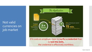 Not valid
currencies on
job market
Source: Career Arc
If it costs an employer more to verify a credential than
to test the skills,
the credential is effectively worthless.
 