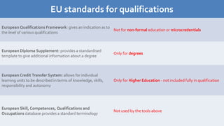 EU Standards
for
Qualifications
EU standards for qualifications
European Qualifications Framework: gives an indication as ...