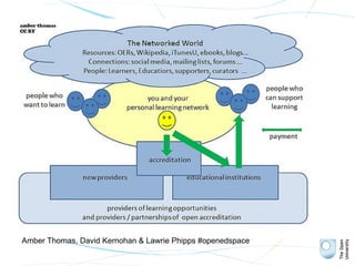 Amber Thomas, David Kernohan & Lawrie Phipps #openedspace

                         olnet.org
 