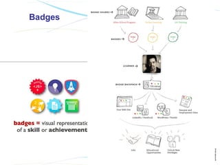 Badges




         olnet.org
 