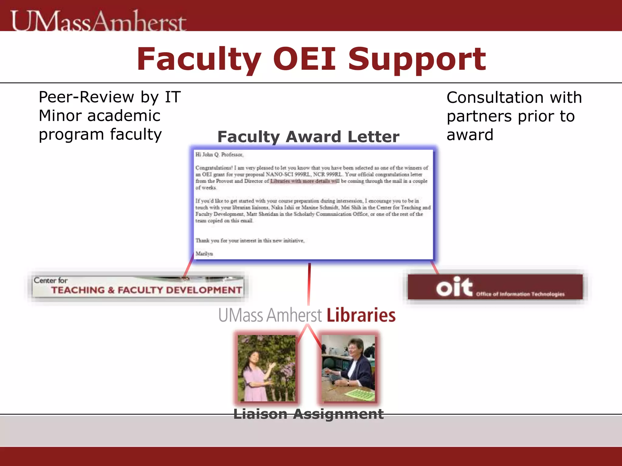 Faculty OEI Support
Faculty Award Letter
Liaison Assignment
Peer-Review by IT
Minor academic
program faculty
Consultation with
partners prior to
award
 