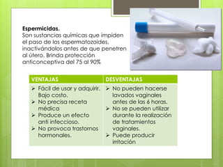 Espermicidas.
Son sustancias químicas que impiden
el paso de los espermatozoides,
inactivándolos antes de que penetren
al útero. Brinda protección
anticonceptiva del 75 al 90%
VENTAJAS DESVENTAJAS
 Fácil de usar y adquirir.
Bajo costo.
 No precisa receta
médica
 Produce un efecto
anti infeccioso.
 No provoca trastornos
hormonales.
 No pueden hacerse
lavados vaginales
antes de las 6 horas.
 No se pueden utilizar
durante la realización
de tratamientos
vaginales.
 Puede producir
irritación
 