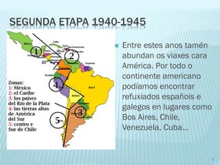 SEGUNDA ETAPA 1940-1945
 Entre estes anos tamén
abundan os viaxes cara
América. Por todo o
continente americano
podíamos encontrar
refuxiados españois e
galegos en lugares como
Bos Aires, Chile,
Venezuela, Cuba…
5
 