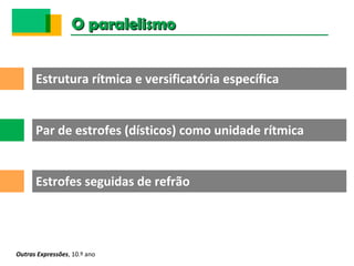 O paralelismoO paralelismo
Par de estrofes (dísticos) como unidade rítmica
Estrutura rítmica e versificatória específica
Estrofes seguidas de refrão
Outras Expressões, 10.º ano
 