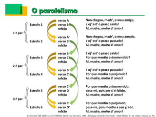 O paralelismoO paralelismo
        verso A
    Estrofe 1   verso B
        refrão
1.º par        
        verso A’
    Estrofe 2   verso B’
        refrão
         
        verso B
    Estrofe 3   verso C
        refrão
2.º par        
        verso B’
    Estrofe 4   verso C’
        refrão
         
        verso C
    Estrofe 5   verso D
        refrão
3.º par        
        verso C’
    Estrofe 6   verso D’
        refrão
Non chegou, madr’, o meu amigo,
e oj’ est’ o prazo saído!
Ai, madre, moiro d’ amor!
Non chegou, madr’, o meu amado,
e oj’ est’ o prazo passado!
Ai, madre, moiro d’ amor!
E oj’ est’ o prazo saído!
Por que mentiu o desmentido?
Ai, madre, moiro d’ amor!
E oj’ est’ o prazo passado!
Por que mentiu o perjurado?
Ai, madre, moiro d’ amor!
Por que mentiu o desmentido,
pesa-mi, pois per si é falido.
Ai, madre, moiro d’ amor!
Por que mentiu o perjurado,
pesa-mi, pois mentiu a seu grado.
Ai, madre, moiro d’ amor!
D. Dinis (CV 169, CBN 531), in FERREIRA, Maria Ema Tarracha, 1991. Antologia Literária Comentada – Idade Média. 5.ª ed. Lisboa: Ulisseia (p. 75)
 