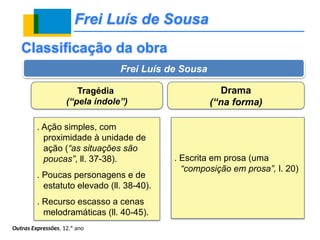 Frei Luís de Sousa
Outras Expressões, 12.º ano
Classificação da obra
Frei Luís de Sousa
Tragédia
(“pela índole”)
Drama
(“na forma)
. Ação simples, com
proximidade à unidade de
ação (“as situações são
poucas”, ll. 37-38).
. Poucas personagens e de
estatuto elevado (ll. 38-40).
. Recurso escasso a cenas
melodramáticas (ll. 40-45).
. Escrita em prosa (uma
“composição em prosa”, l. 20)
 