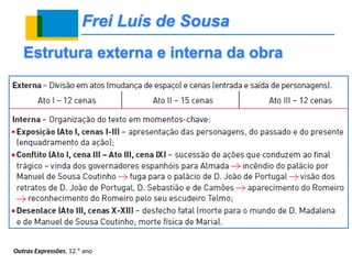 Frei Luís de Sousa
Outras Expressões, 12.º ano
Estrutura externa e interna da obra
 