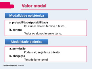 Valor modal
Modalidade epistémica
a. probabilidade/possibilidade
Os alunos devem ter lido o texto.
b. certeza
Todos os alunos leram o texto.
Modalidade deôntica
a. permissão
Podes sair, se já leste o texto.
b. obrigação
Tens de ler o texto!
Outras Expressões, 12.º ano
 