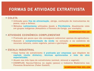 COLETA 
Utilizada para fins de alimentação, abrigo, confecção de instrumentos de pesca, caça e defesa; 
Métodos rudimentares utilizados desde a Pré-História. Atualmente visto em grupos indígenas (Amazônia e Floresta do Congo, por exemplo). 
ATIVIDADE ECONÔMICA COMPLEMENTAR 
Praticado por povos que não conseguem sobreviver apenas da agricultura; 
Buscam a complementação da renda na extração e no comércio de recursos naturais, como vegetais, peixes e garimpos; 
ESCALA INDUSTRIAL 
Essa forma de extrativismo é praticada por empresas que dispõem de capitais (muito dinheiro), técnicas aprimoradas e mão de obra especializada; 
Atuam nos três tipos de extrativismo (animal, mineral e vegetal); 
EXEMPLOS: Navios-Fábrica no Japão (pesca) e Indústria Madeireira nas Florestas Brasileiras (Faber Castell). 
FORMAS DE ATIVIDADE EXTRATIVISTA 
ACOMPANHAR PÁGS 199 
ACOMPANHAR PÁG. 200 
ACOMPANHAR PÁGS. 202 a 204  