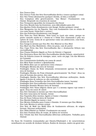 -   Exu Tranca-Gira
      -   Exu Tranca-Tudo das Sete Encruzilhadas (fecha e tranca qualquer coisa)
      -   Exu Tira-Teima (desmancha qualquer dúvida, só fala a verdade)
      -   Exu Campinas (dito genericamente, "das Matas". Fundamento com
          Oxóssi. Responde em cruzeiros de matas)
      -   Exu Tronqueira (guardião da tronqueira dos Exus)
      -   Exu Gira-Mundo (não há fronteiras, nem dificuldades para ele)
      -   Exu Quebra-Pedra (fundamento com Xangô. Desfaz qualquer coisa)
      -   Exu Mangueira (ou da Figueira. Exu com fundamento com os orixás de
          rua como Iansã, Orixá Exu e outros.)
      -   Exu das Pedreiras (fundamento com Xangô)
      -   Exu Tiriri (ou Tiriri Menino. Tiriri Lonã ou Lanã não existe, porque no
          ponto cantado saúda-se e chama-se o Orixá Exu chamando-o pelo seu
          epíteto de Lanã. Gosta de se apresentar como um adolescente, com boné,
          menino de rua)
      -   Exu Ganga (o mesmo que Exu Rei, Exu Maioral ou Exu Mor)
      -   Exu Maré (ou Exu Marinheiro, vibra em praia, cais de porto)
      -   Exu Capa Preta das Sete Encruzilhadas (faz e desmancha feitiços nas
          encruzilhadas)
      -   Exu Chama Dinheiro (ligado ao Povo do Oriente e Ciganos)
      -   Exu Destranca-Ruas das Sete Encruzilhadas (desfaz feitiços, amarrações)
      -   Exu Zé Pelintra (casos de inimigos, amor, sorte em jogo. Um dos Mestres
          do Catimbó)
      -   Exu Casamenteiro (trabalha em casos de amor)
      -   Exu Meia Noite (conhece a Quimbanda)
      -   Exu Mirim (Exu que se apresenta como criança.)
      -   Pombagira Menina (da área de boemia)
      -   Pombagira Dama da Noite (chamada erroneamente apenas "da Noite",
          área de boemia)
      -   Pombagira Menina da Praia (chamada genericamente "da Praia". Atua na
          área de boemia dos portos, dos cais)
      -   Pombagira Rainha das Sete Encruzilhadas (diversas atribuições. Ainda
          ligada à títulos de nobreza ou alta sociedade)
      -   Pombagira Rosa Vermelha das Sete Encruzilhadas (amor, boemia)
      -   Pombagira Sete Encruzilhadas (comanda todos os caminhos)
      -   Pombagira Rosinha Menina (área de boemia)
      -   Pombagira Sete Saias (Alguns dizem que é a mesma cigana cujo nome é
          igual. Atua em casos de amor)
      -   Exu Sete Estradas (o mesmo que Sete Encruzilhadas)
      -   Exu Sete Liras (área de boemia, vícios)
      -   Exu Toquinho (Exu menino, ligado à Cosme e Damião)
      -   Exu de Duas Cabeças (área de boemia)
      -   Exu Marabô (ligado às matas e rios)
      -   Exu Menino (trabalha para Cosme e Damião. O mesmo que Exu Mirim)
      -   Exu Lalu Menino (o mesmo acima)
      -   Exu Sete de Malé (ou Malê) (Exu de fundamento africano, de origem
          haussá. Diversas atribuições)
      -   Exu Tibiri (Tibiriri ou Timbiri. Fundamento em mata)
      -   Exu Sete Punhais (Exu de ronda, de defesa de terreiro)
      -   Exu Veludo das Sete Encruzilhadas (Diversas atribuições. Trabalha para
          Oxóssi)

Os Exus De Cemitério (comandados por Omulu/Obalúaiyé) e de características
semelhantes no sentido de desfazer feitiços, fluidos de doenças, males em geral são:


                                                                                  31
 