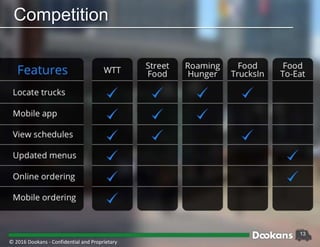 13
Competition
© 2016 Dookans ‐ Confidential and Proprietary
 