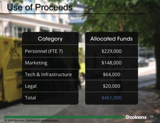 15
Use of Proceeds
© 2016 Dookans ‐ Confidential and Proprietary
 