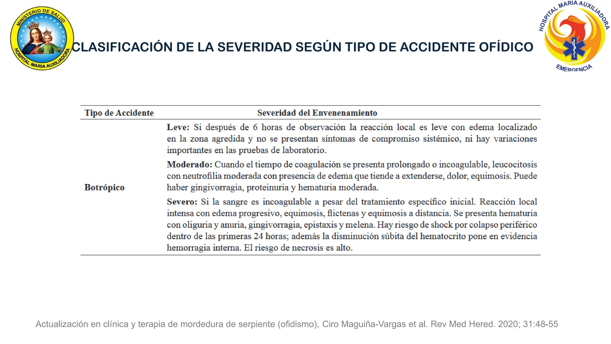 Actualización en clínica y terapia de mordedura de serpiente (ofidismo), Ciro Maguiña-Vargas et al. Rev Med Hered. 2020; 31:48-55
CLASIFICACIÓN DE LA SEVERIDAD SEGÚN TIPO DE ACCIDENTE OFÍDICO
 