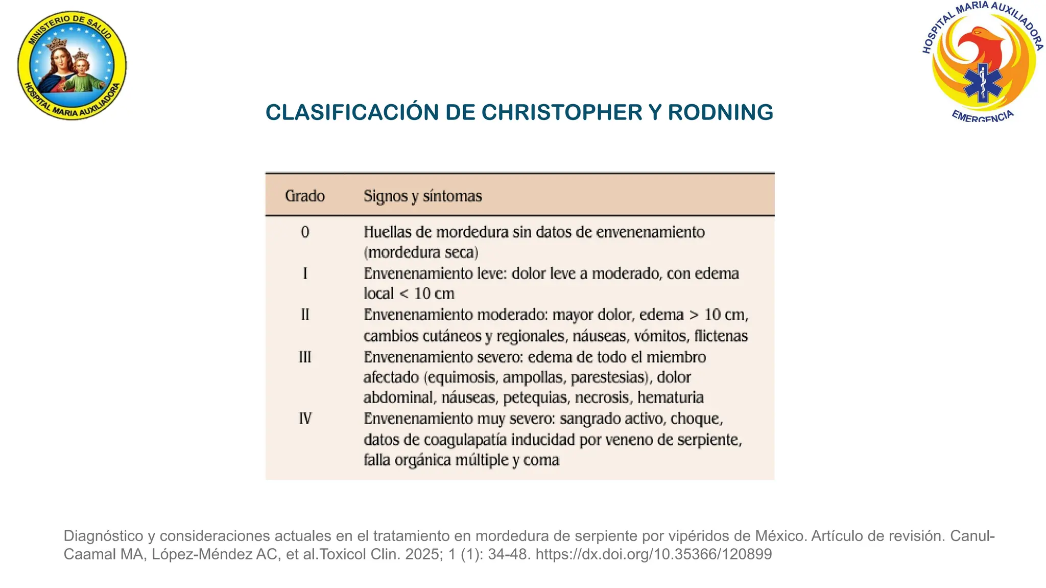 CLASIFICACIÓN DE CHRISTOPHER Y RODNING
Diagnóstico y consideraciones actuales en el tratamiento en mordedura de serpiente por vipéridos de México. Artículo de revisión. Canul-
Caamal MA, López-Méndez AC, et al.Toxicol Clin. 2025; 1 (1): 34-48. https://dx.doi.org/10.35366/120899
 