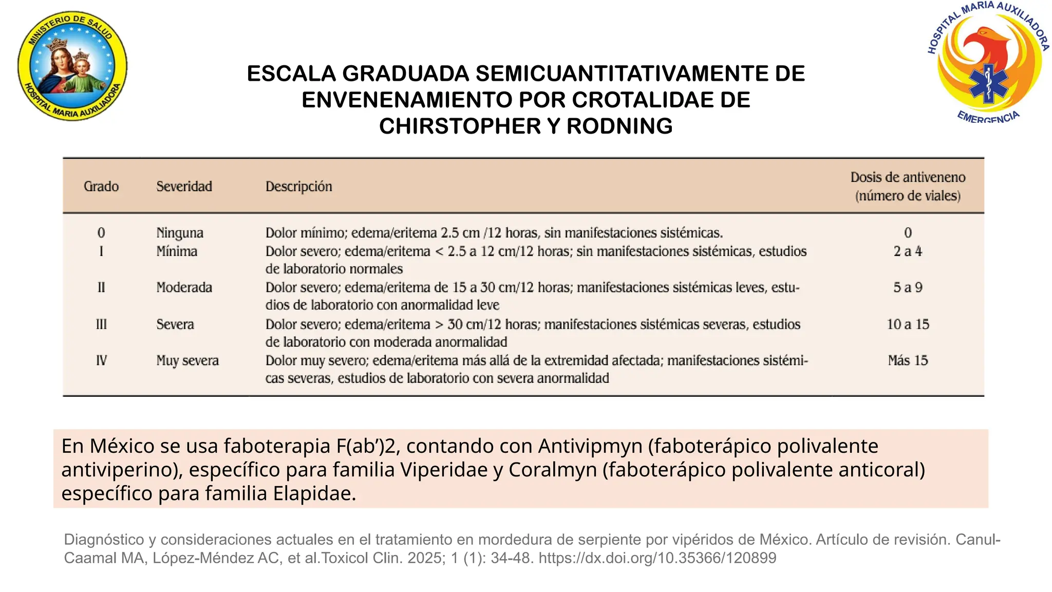 ESCALA GRADUADA SEMICUANTITATIVAMENTE DE
ENVENENAMIENTO POR CROTALIDAE DE
CHIRSTOPHER Y RODNING
Diagnóstico y consideraciones actuales en el tratamiento en mordedura de serpiente por vipéridos de México. Artículo de revisión. Canul-
Caamal MA, López-Méndez AC, et al.Toxicol Clin. 2025; 1 (1): 34-48. https://dx.doi.org/10.35366/120899
En México se usa faboterapia F(ab’)2, contando con Antivipmyn (faboterápico polivalente
antiviperino), específico para familia Viperidae y Coralmyn (faboterápico polivalente anticoral)
específico para familia Elapidae.
 