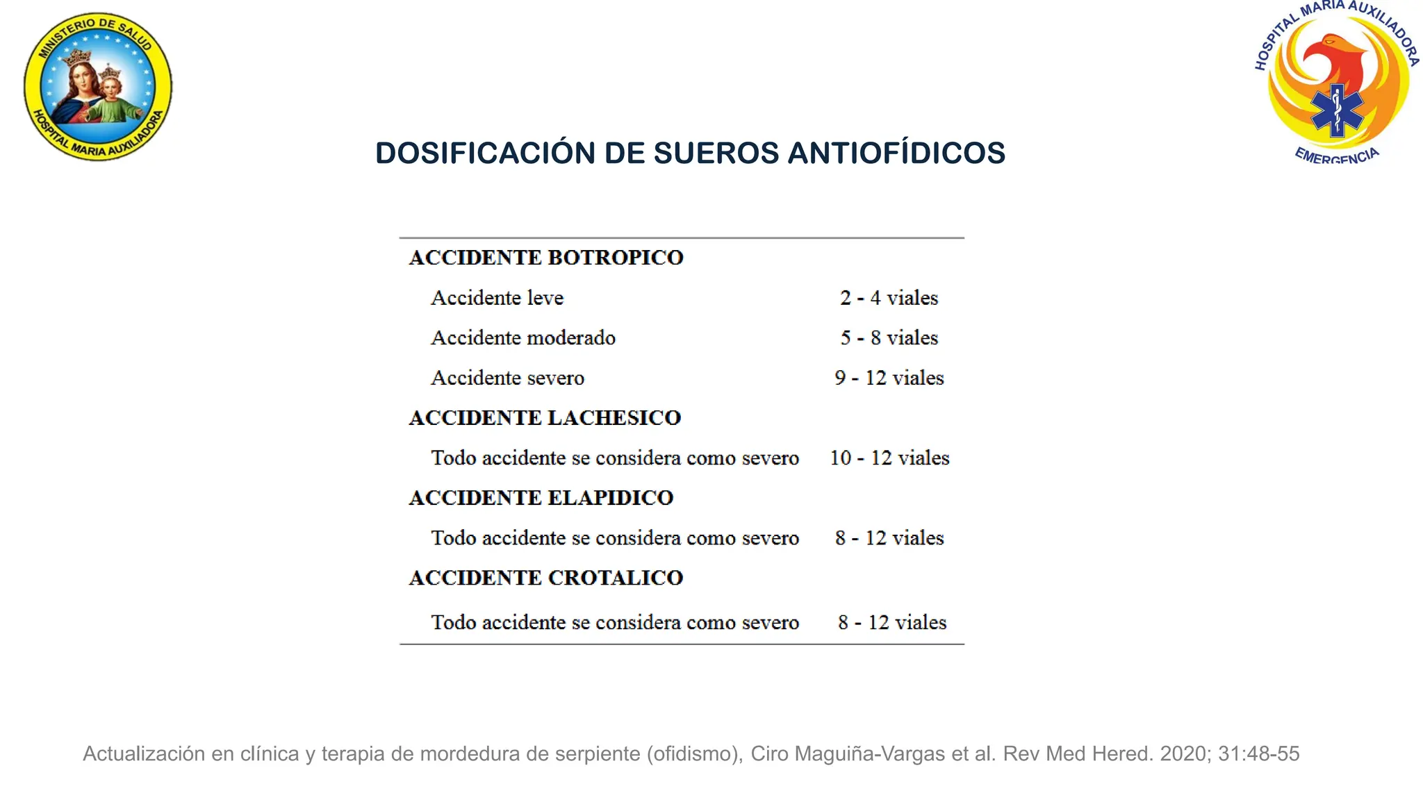 Actualización en clínica y terapia de mordedura de serpiente (ofidismo), Ciro Maguiña-Vargas et al. Rev Med Hered. 2020; 31:48-55
DOSIFICACIÓN DE SUEROS ANTIOFÍDICOS
 