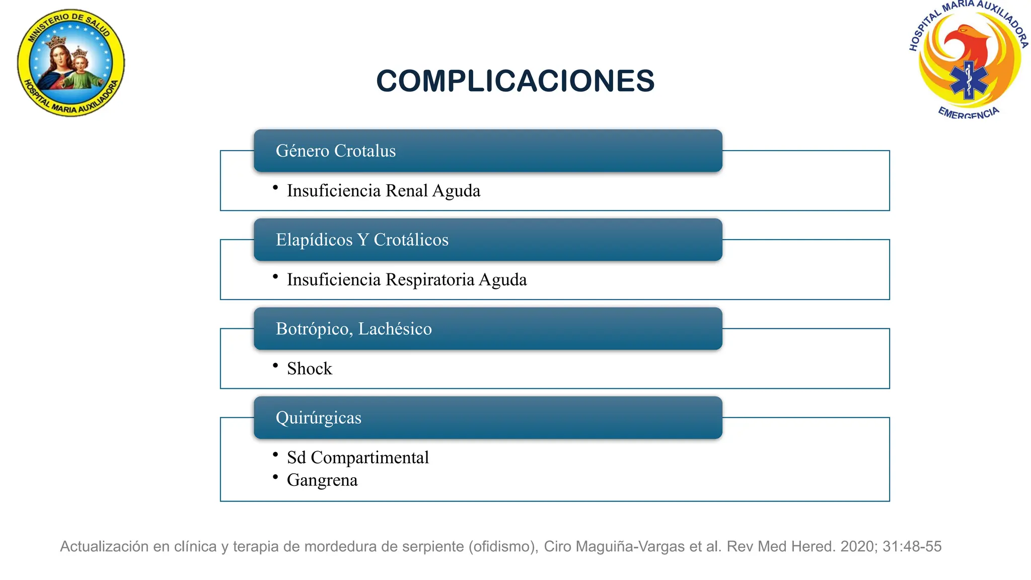 COMPLICACIONES
Actualización en clínica y terapia de mordedura de serpiente (ofidismo), Ciro Maguiña-Vargas et al. Rev Med Hered. 2020; 31:48-55
• Insuficiencia Renal Aguda
Género Crotalus
• Insuficiencia Respiratoria Aguda
Elapídicos Y Crotálicos
• Shock
Botrópico, Lachésico
• Sd Compartimental
• Gangrena
Quirúrgicas
 