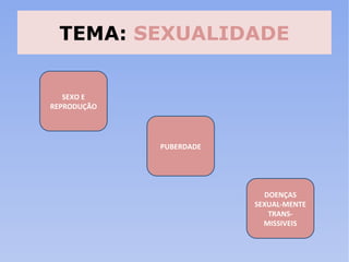 TEMA:  SEXUALIDADE SEXO E REPRODUÇÃO PUBERDADE DOENÇAS SEXUAL-MENTE TRANS-MISSIVEIS 
