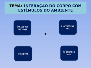 TEMA:  INTERAÇÃO DO CORPO COM ESTÍMULOS DO AMBIENTE ÓRGÃOS DOS SENTIDOS SOM E LUZ AS ONDAS E O SOM A NATURE-ZA E  LUZ 