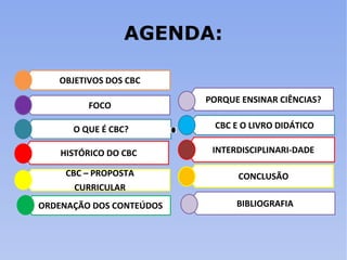 AGENDA: BIBLIOGRAFIA OBJETIVOS DOS CBC FOCO O QUE É CBC? HISTÓRICO DO CBC CBC – PROPOSTA CURRICULAR ORDENAÇÃO DOS CONTEÚDOS PORQUE ENSINAR CIÊNCIAS? CBC E O LIVRO DIDÁTICO INTERDISCIPLINARI-DADE CONCLUSÃO 