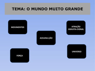 TEMA: O MUNDO MUITO GRANDE MOVIMENTOS FORÇA ACELERA-ÇÃO UNIVERSO ATRAÇÃO GRAVITA-CIONAL 