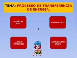 TEMA:  PROCESSO DE TRANSFERÊNCIA DE ENERGIA. PRESSÃO DA ÁGUA ANIMAIS VERTEBRADOS ANIMAIS INVERTE-BRADOS PLANTAS E ALGAS 