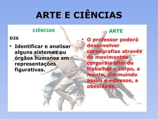 ARTE E CIÊNCIAS CIÊNCIAS D26 Identificar e analisar alguns sistemas ou órgãos humanos em representações figurativas. ARTE O professor poderá desenvolver coreografias através de movimentos  corporais afim de trabalhar o corpo, a mente, diminuindo assim o estresse, a obesidade... 