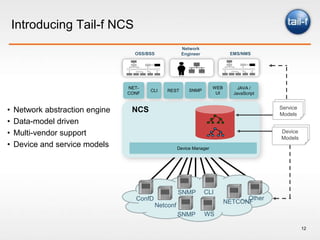 OpenFlow Switch Management using NETCONF and YANG | PPTX