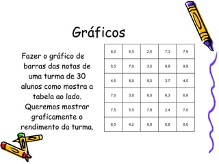 Gráficos Fazer o gráfico de barras das notas de uma turma de 30 alunos como mostra a tabela ao lado. Queremos mostrar graficamente o rendimento da turma. 8,0 6,8 8,8 4,2 6,5 7,0 2,4 7,8 5,5 7,5 6,9 6,3 8,0 3,0 7,0 4,0 3,7 9,5 8,5 4,5 9,8 9,8 3,5 7,0 5,5 7,9 7,3 2,0 6,5 6,0 