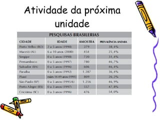 Atividade da próxima unidade 