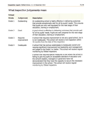 Oldfield School's unpublished 2013 Section 8 report
