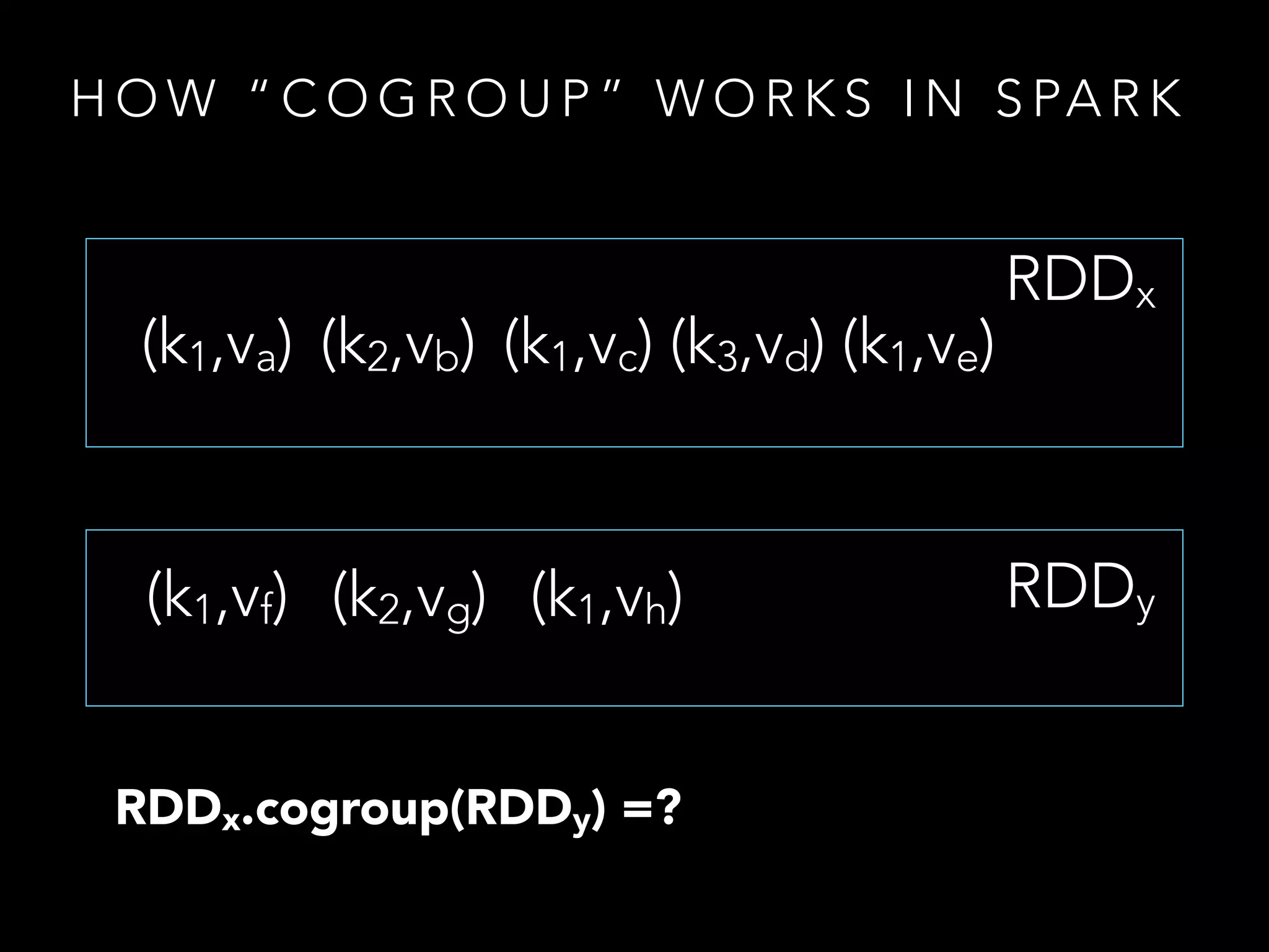 H O W “ C O G R O U P ” W O R K S I N S PA R K
RDDx
(k1,va) (k2,vb) (k1,vc) (k3,vd) (k1,ve)
(k1,vf) (k2,vg) (k1,vh) RDDy
RDDx.cogroup(RDDy) =?
 