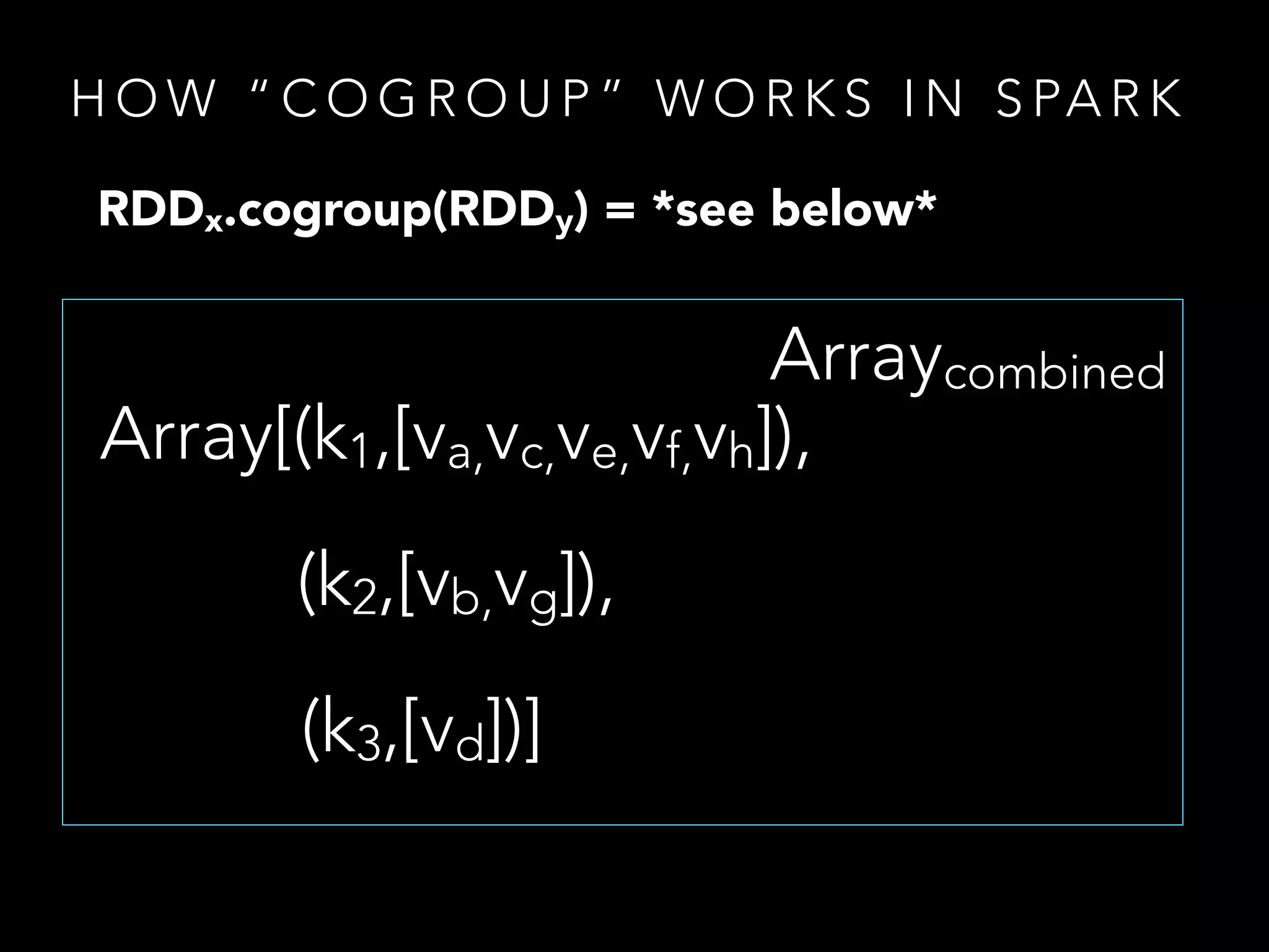 H O W “ C O G R O U P ” W O R K S I N S PA R K
Arraycombined
Array[(k1,[va,vc,ve,vf,vh]),
(k2,[vb,vg]),
(k3,[vd])]
RDDx.cogroup(RDDy) = *see below*
 