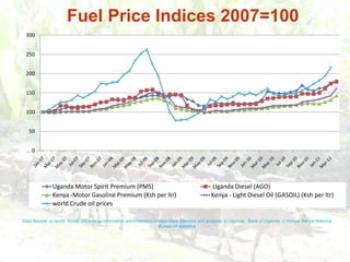 Factors contributing to low supply of food in EALow investments in agriculture and rural developmentHigh prices of inputs – fertilizers, fuel, feedClimatic shocks Impacts of trade: inefficiencies, expensive imports, policies Disruption of supply – conflicts