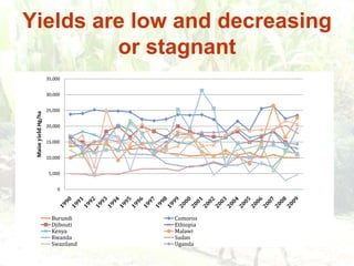 World Fertilizer Price indices 2007=100Data Source: World Bank