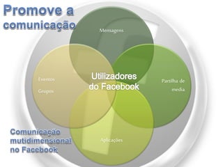 Mensagens

Eventos

Partilha de
media

Grupos

Aplicações

 