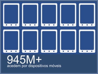 945M+

acedem por dispositivos móveis

 