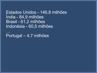 Estados Unidos - 146,8 milhões
Índia - 84,9 milhões
Brasil - 61,2 milhões
Indonésia - 60,5 milhões
…
Portugal – 4,7 milhões

 