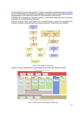 11
A visão Gestão do Conhecimento da figura 11 explora a capacidade de Gestão de Pessoas, atribuída
ao recurso Metodologia de Avaliação de Capacidade de Pessoal, realizado pela Etapa Experiência
dos Empregados, parte integrante do Modelo de Responsabilidade Organizacional.
O Relatório de necessidade de capacitação aponta o conhecimento exigido para que o funcionário
possa lidar com a complexidade da demanda.
Para isso é preciso, dentre outros fatores, que a empresa forneça a estrutura de capacitação que
subsidie a experiência adequada para que as pessoas executem corretamente suas atividades.
Figura 11: Visão Gestão do Conhecimento
A figura 12 aborda o detalhamento da visão Aplicações do Projeto GEO utilizando o FACIN.
Figura 12: Detalhamento da visão Aplicações do Projeto GEO
 
