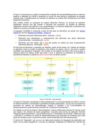 12
A Figura 13 representa um modelo correspondente à relação de interoperabilidade entre as visões de
Negócio e Aplicação do FACIN e apresenta um ponto de vista parcial e simplificado da situação
proposta para o desdobramento da camada de aplicativo do produto IDE (Infraestrutura de Dados
Espaciais) Corporativa.
Este modelo contém os processos de negócio (Business Process), os serviços de aplicativo
(Application Service) que dão suporte a execução dos processos, as funções de aplicativo
(Application function) que definem o seu comportamento, os sistemas (Application component) que
realizam os serviços e funções ou são acionados por eles.
A linguagem ArchiMate é construída a partir de três tipos de elementos, de acordo com Gerben
Wierda em seu livro Mastering ArchiMate – Edition III:
• Elementos que atuam (elementos ativos - estrutura - sujeito)
• Elementos que representam o comportamento dos elementos que atuam (elementos
comportamentais - comportamento - verbo)
• Elementos que não podem agir e que são postos em prática por esse comportamento
(elementos passivos - informação - objeto)
Os três tipos de elementos, conectados por relações, podem formar frases. Um batedor de carteiras
(o aplicativo) rouba (a função do aplicativo) uma carteira (os dados). Isto é o que torna o padrão
ArchiMate uma gramática / linguagem. Seu modelo é uma espécie de história. Ele conta ao leitor a
estrutura básica da história: quem age sobre o que. A estrutura da gramática do ArchiMate é
parcialmente baseada no padrão de sujeito-verbo-objeto do idioma natural.
Figura 13: IDE GEO - visão Aplicação
A função de ”Geração e atualização e dados geoespaciais” é a principal entidade que define o serviço
de “Desenvolvimento e manutenção do ambiente de dados geoespacais”, que por sua vez suporta os
processos de negócio de Geocodificação, Criação e camadas e de Funcionalidades de
Geoprocessamento, genericamente chamados de “Processos de Geoserviços”.
Em relação ao serviço de negócio “Geovisualizador”, esse se realiza pelo processo de “Acesso visual
aos mapas e às camadas de dados geográficos”, suportado pelo serviço de aplicação chamado
“Portal de Geoprocessamento”, cuja principal função é o “Visualizador de camadas”. Observa-se que
o GEO.MG é a interface do Portal de Geoprocessamento que generaliza as interfaces para cada
grupo de camadas a que o usuário tem acesso, sendo destacados aqui três desses grupos.
O serviço de “Integração”, por sua vez, se realiza pelo processo de integração das aplicações que
fazem uso de dados geográficos. O serviço de aplicação “Integração de Plataformas” permite que
 