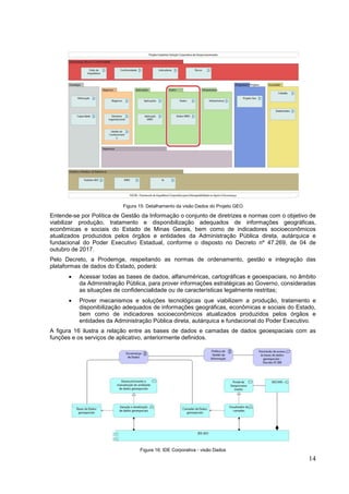 14
Figura 15: Detalhamento da visão Dados do Projeto GEO
Entende-se por Política de Gestão da Informação o conjunto de diretrizes e normas com o objetivo de
viabilizar produção, tratamento e disponibilização adequados de informações geográficas,
econômicas e sociais do Estado de Minas Gerais, bem como de indicadores socioeconômicos
atualizados produzidos pelos órgãos e entidades da Administração Pública direta, autárquica e
fundacional do Poder Executivo Estadual, conforme o disposto no Decreto nº 47.269, de 04 de
outubro de 2017.
Pelo Decreto, a Prodemge, respeitando as normas de ordenamento, gestão e integração das
plataformas de dados do Estado, poderá:
 Acessar todas as bases de dados, alfanuméricas, cartográficas e geoespaciais, no âmbito
da Administração Pública, para prover informações estratégicas ao Governo, consideradas
as situações de confidencialidade ou de características legalmente restritas;
 Prover mecanismos e soluções tecnológicas que viabilizem a produção, tratamento e
disponibilização adequados de informações geográficas, econômicas e sociais do Estado,
bem como de indicadores socioeconômicos atualizados produzidos pelos órgãos e
entidades da Administração Pública direta, autárquica e fundacional do Poder Executivo.
A figura 16 ilustra a relação entre as bases de dados e camadas de dados geoespaciais com as
funções e os serviços de aplicativo, anteriormente definidos.
Figura 16: IDE Corporativa - visão Dados
 