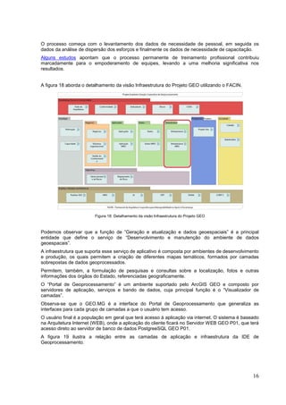 16
O processo começa com o levantamento dos dados de necessidade de pessoal, em seguida os
dados da análise de dispersão dos esforços e finalmente os dados de necessidade de capacitação.
Alguns estudos apontam que o processo permanente de treinamento profissional contribuiu
marcadamente para o empoderamento de equipes, levando a uma melhoria significativa nos
resultados.
A figura 18 aborda o detalhamento da visão Infraestrutura do Projeto GEO utilizando o FACIN.
Figura 18: Detalhamento da visão Infraestrutura do Projeto GEO
Podemos observar que a função de ”Geração e atualização e dados geoespaciais” é a principal
entidade que define o serviço de “Desenvolvimento e manutenção do ambiente de dados
geoespacais”.
A infraestrutura que suporta esse serviço de aplicativo é composta por ambientes de desenvolvimento
e produção, os quais permitem a criação de diferentes mapas temáticos, formados por camadas
sobrepostas de dados geoprocessados.
Permitem, também, a formulação de pesquisas e consultas sobre a localização, fotos e outras
informações dos órgãos do Estado, referenciadas geograficamente.
O “Portal de Geoprocessamento” é um ambiente suportado pelo ArcGIS GEO e composto por
servidores de aplicação, serviços e bando de dados, cuja principal função é o “Visualizador de
camadas”.
Observa-se que o GEO.MG é a interface do Portal de Geoprocessamento que generaliza as
interfaces para cada grupo de camadas a que o usuário tem acesso.
O usuário final é a população em geral que terá acesso à aplicação via internet. O sistema é baseado
na Arquitetura Internet (WEB), onde a aplicação do cliente ficará no Servidor WEB GEO P01, que terá
acesso direto ao servidor de banco de dados PostgreeSQL GEO P01.
A figura 19 ilustra a relação entre as camadas de aplicação e infraestrutura da IDE de
Geoprocessamento.
 