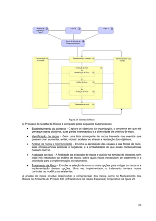 20
Figura 24: Gestão de Risco
O Processo de Gestão de Riscos é composto pelos seguintes Subprocessos:
 Estabelecimento do contexto - Captura os objetivos da organização, o ambiente em que ela
persegue esses objetivos, suas partes interessadas e a diversidade de critérios de risco.
 Identificação de riscos - Gera uma lista abrangente de riscos baseada nos eventos que
possam criar, aumentar, evitar, reduzir, acelerar ou atrasar a realização dos objetivos;
 Análise de riscos e Oportunidades - Envolve a apreciação das causas e das fontes de risco,
suas consequências positivas e negativas, e a probabilidade de que essas consequências
possam ocorrer.
 Avaliação de risco - A finalidade da avaliação de riscos é auxiliar na tomada de decisões com
base nos resultados da análise de riscos, sobre quais riscos necessitam de tratamento e a
prioridade para a implementação do tratamento.
 Tratamento de Risco - Envolve a seleção de uma ou mais opções para mitigar os riscos e a
implementação dessas opções. Uma vez implementado, o tratamento fornece novos
controles ou modifica os existentes.
A análise de riscos envolve desenvolver a compreensão dos riscos, como no Mapeamento dos
Riscos do Ambiente do Produto IDE (Infraestrutura de Dados Espaciais) Corporativa da figura 25.
 