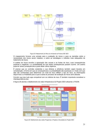 21
Figura 25: Mapeamento do Risco do Ambiente do Produto IDE GEO
O mapeamento fornece uma entrada para a avaliação de riscos e para as decisões sobre a
necessidade dos riscos serem tratados, e sobre as estratégias e métodos mais adequados de
tratamento de riscos.
A análise de riscos envolve a apreciação das causas e as fontes de risco, suas consequências
positivas e negativas, e a probabilidade de que essas consequências possam ocorrer. Um evento
pode ter várias consequências e pode afetar vários objetivos.
É preciso que os controles existentes e sua eficácia e eficiência também sejam levados em
consideração. A forma em que as consequências e a probabilidade são expressas e o modo com que
elas são combinadas para determinar um nível de risco reflitam o tipo de risco, as informações
disponíveis e a finalidade para a qual a saída do processo de avaliação de riscos será utilizada.
Convém que isso tudo seja compatível com os critérios de risco. É também importante considerar a
interdependência dos
A figura 26 aborda o detalhamento da visão Infraestrutura do Projeto GEO utilizando o FACIN.
Figura 26: Detalhamento das visões Programas e Projetos e Sociedade do Projeto GEO
 