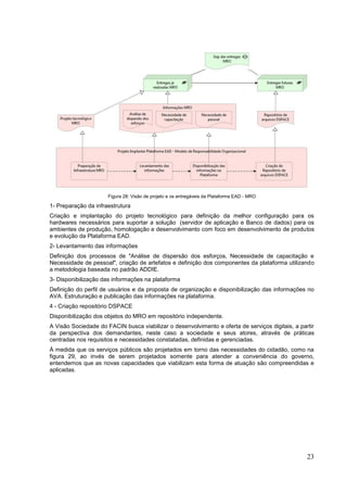 23
Figura 28: Visão de projeto e os entregáveis da Plataforma EAD - MRO
1- Preparação da infraestrutura
Criação e implantação do projeto tecnológico para definição da melhor configuração para os
hardwares necessários para suportar a solução (servidor de aplicação e Banco de dados) para os
ambientes de produção, homologação e desenvolvimento com foco em desenvolvimento de produtos
e evolução da Plataforma EAD.
2- Levantamento das informações
Definição dos processos de "Análise de dispersão dos esforços, Necessidade de capacitação e
Necessidade de pessoal", criação de artefatos e definição dos componentes da plataforma utilizando
a metodologia baseada no padrão ADDIE.
3- Disponibilização das informações na plataforma
Definição do perfil de usuários e da proposta de organização e disponibilização das informações no
AVA. Estruturação e publicação das informações na plataforma.
4 - Criação repositório DSPACE
Disponibilização dos objetos do MRO em repositório independente.
A Visão Sociedade do FACIN busca viabilizar o desenvolvimento e oferta de serviços digitais, a partir
da perspectiva dos demandantes, neste caso a sociedade e seus atores, através de práticas
centradas nos requisitos e necessidades constatadas, definidas e gerenciadas.
À medida que os serviços públicos são projetados em torno das necessidades do cidadão, como na
figura 29, ao invés de serem projetados somente para atender a conveniência do governo,
entendemos que as novas capacidades que viabilizam esta forma de atuação são compreendidas e
aplicadas.
 