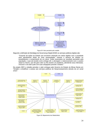 24
Figura 29: Valor percebido pelo cidadão
Segundo a definição da Estratégia de Governança Digital (EGD) os serviços públicos digitais são:
“Conjunto de ações do Estado que envolvem interação em meios digitais com a sociedade
para atendimento direto às suas necessidades, visando o alcance de direitos ou
possibilitando o cumprimento de um dever. Estão associados ao resultado percebido pela
população, o que ela recebe como entrega útil, e abrangem o relacionamento com o usuário
(atual ou futuro), que lhe gera valor ou lhe resolve um problema, atendendo seus interesses,
inclusive o de estar quite com suas obrigações perante o Estado."
No projeto GEO o cidadão percebe o valor entregue pelo Governo do Estado de Minas Gerais em
"Ampliar e simplificar o acesso aos serviços públicos de Geoprocessamento através de um canal
único".
Figura 30: Mapeamento dos Stakeholders
 