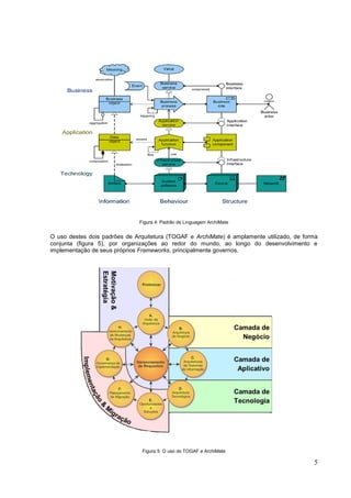 5
Figura 4: Padrão de Linguagem ArchiMate
O uso destes dois padrões de Arquitetura (TOGAF e ArchiMate) é amplamente utilizado, de forma
conjunta (figura 5), por organizações ao redor do mundo, ao longo do desenvolvimento e
implementação de seus próprios Frameworks, principalmente governos.
Figura 5: O uso do TOGAF e ArchiMate
 
