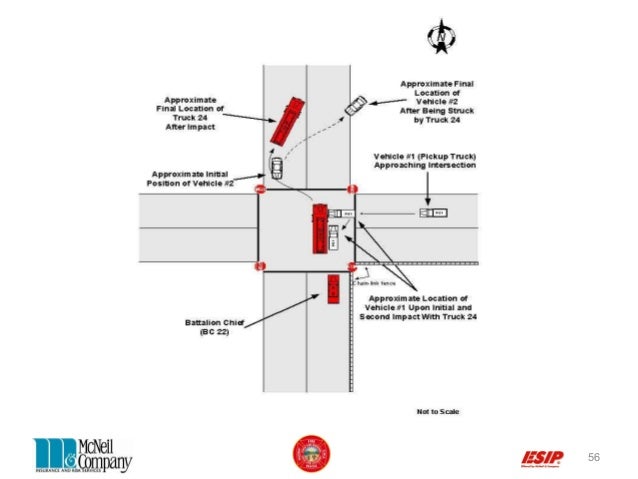evoc driving course diagram ofa evoc nfpa 1002 evoc driving course diagram ofa evoc nfpa 1002